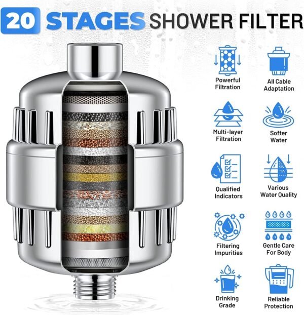 20-Stage Shower Filter for Hard Water – Built for Daily Shower Comfort, Enriched with Zinc to Promote Hair Growth & Reduce Hair Loss - Image 4